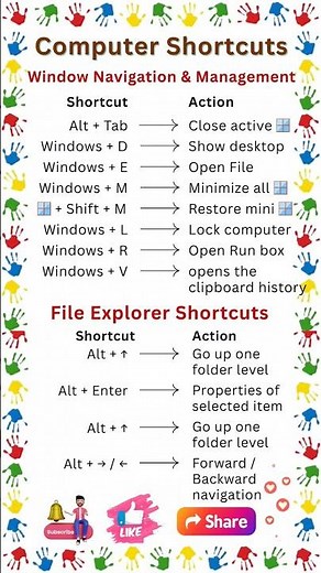 Shortcut Keys of Computer | Computer Shortcut Keys | Keyboard Shortcut Keys | Alt Shortcut Keys