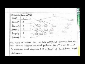 FP Growth Algorithm in Data Mining | Step by Step Example-1 Explained