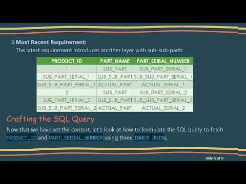Mastering the INNER JOIN in SQL: A Comprehensive Guide to Complex Queries