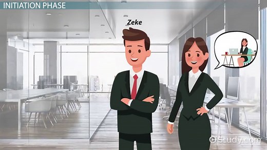 Initiation Phase of Project Management | Process & Importance