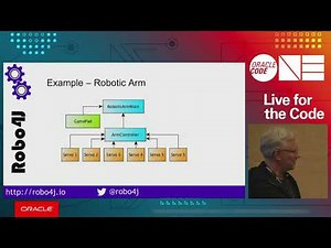 Robotics on Java Simplified