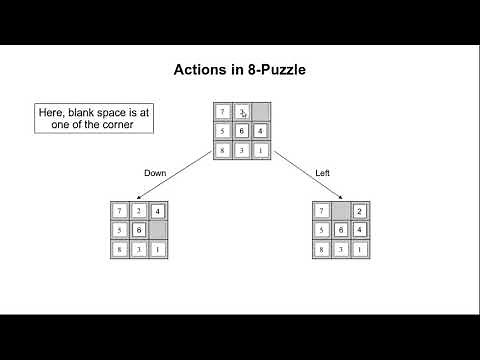 8-Puzzle Problem - Heuristic Functions