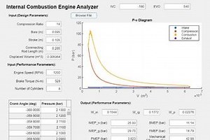 Internal Combustion Engine Analyzer