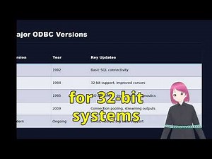 What is ODBC?