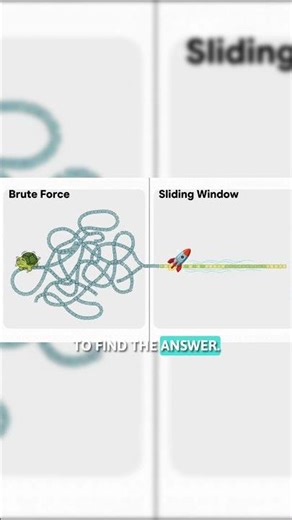 Arrays & Strings Sliding Window 🚀 | Most Asked Interview Pattern