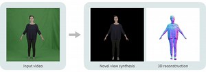 Python Guide to Neural Body: Converting 2D images to 3D | Analytics India Magazine