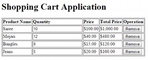 Create a Shopping Cart Using AngularJS