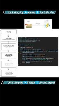 Build APIs with Azure Functions HTTP Trigger | C# Tutorial for Cloud Developers #azurecloud #shorts