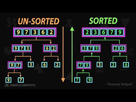 Merge Sort Algorithm | How Merge Sort Works (Example Diagram) | Part - 1 | Sorting Algorithms - DSA