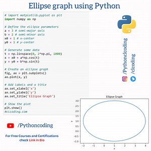 Mathematical Function Graph using Python Coding | Python Coding