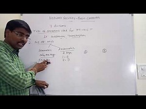 BASIC CONCEPTS OF CRYPTOGRAPHY|| PLAIN ||CIPHER||ENCRYPTION ||DECRYPTION|| KEYS -NETWORK SECURITY -