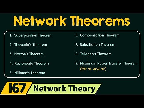 Introduction to Network Theorems