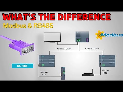 Beginner's Guide To Modbus RS485 Protocol | How They Work | A Complete Tutorial