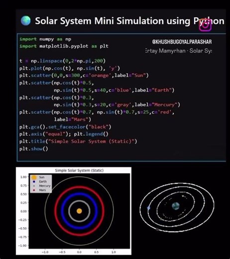 Solar System Mini Simulation using Python code#coding #python #programming #solar #solarsystem #sun