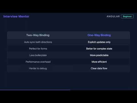 Two-Way Data Binding Explained (Angular & Vue)