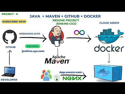 AWS DevOps Project | Build JAVA application with Maven & Deploy into server using Pipeline Script