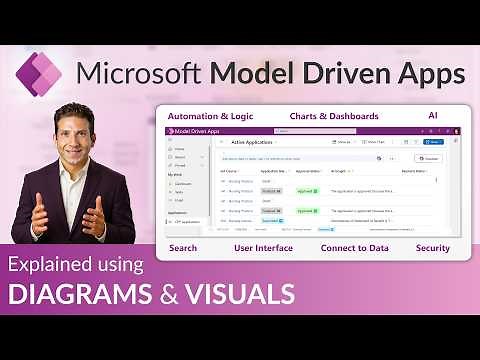 Power Apps - Model Driven Apps Overview for beginners (2025 update)