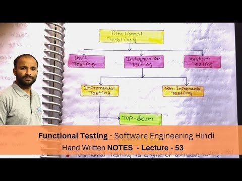 Functional testing - types ( Unit, Integration and System Testing ) | Software Engineering - Lec 53
