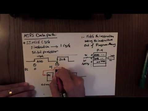 5-MIPS Datapath-Single Cycle: ADD ADDI