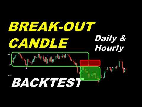 New York Session Strategy Backtest in Python: Multi-Timeframe Breakout System