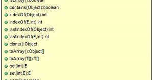 CopyOnWriteArrayList in Java with Real-World Example
