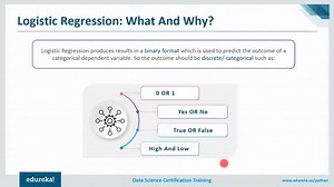 Logistic Regression In Python | Python For Data Science | Edureka