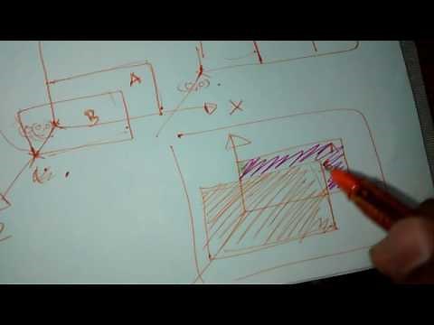 Z -buffer (depth buffer)