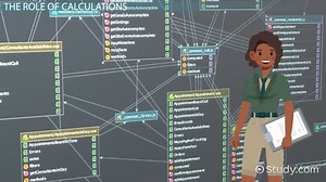 Division in Java: Code & Examples