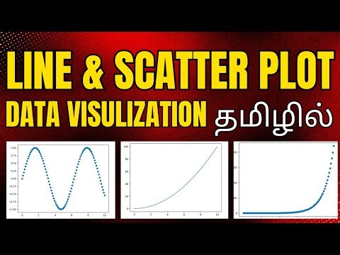 Data Visualization in Python Tamil | Matplotlib Tutorial in Tamil #4