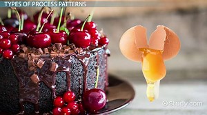 Process Patterns in Software Engineering: Types & Examples