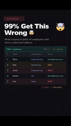 SQL NULL Explained Simply | Most Common SQL Interview Trap