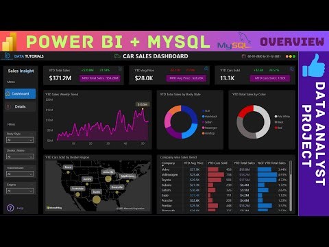 Power BI & MySQL Project Overview | Data Analyst Project Portfolio | #powerbi #mysql #sql #dashboard