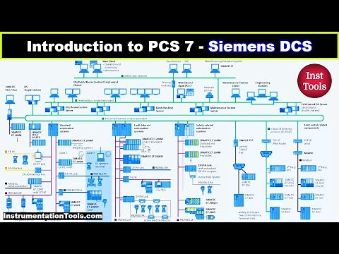 Introduction to PCS 7 - Siemens DCS Training