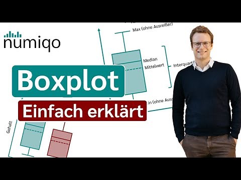 Boxplot (simply explained and create online)