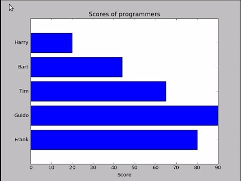 Horizontal bar chart with Python (matplotlib)