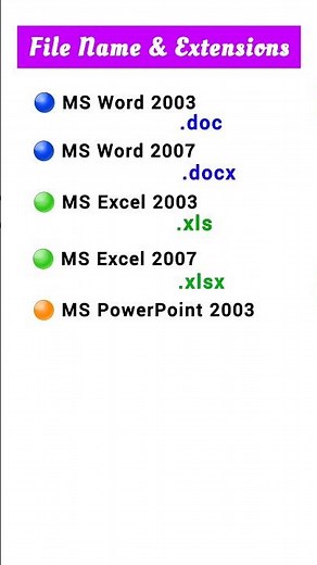 List of File Extensions | #computer