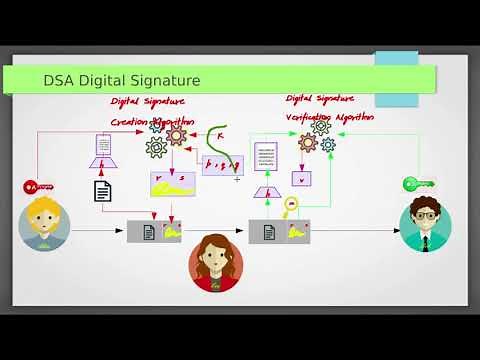 Digital Signature Algorithm (DSA) with Example