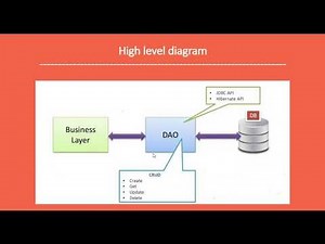 Data Access Object Pattern in Java
