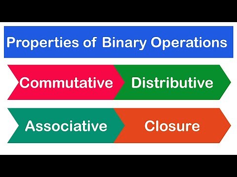 Properties of Binary Operations with Solved Examples | SHS 1 CORE/ELECTIVE MATH