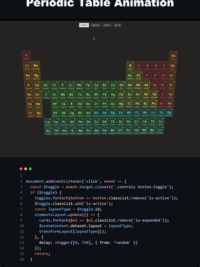 Creating a Dynamic Periodic Table with JavaScript