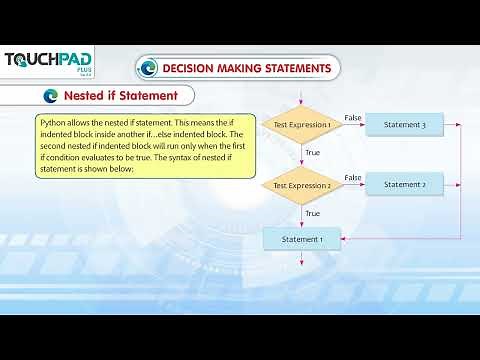 class 7 Computer chapter 8 ( conditional Statements in python) by sambhavi rathi