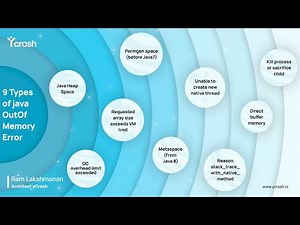 Understanding the OutOfMemoryError, Common Causes and How to Troubleshoot and Solve