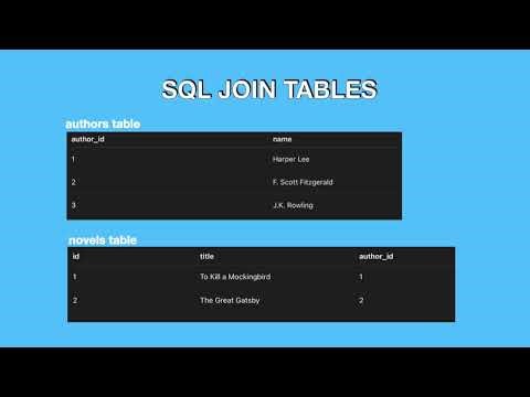 How to Update, Delete, Join, and Subquery in SQL