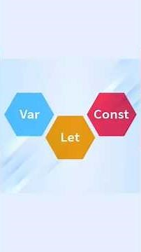 var vs let vs const #shorts