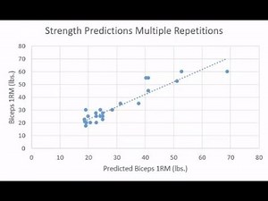 Basic Scatter Plot in Excel