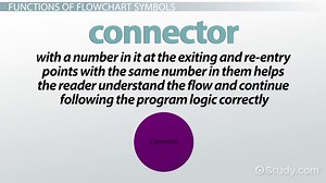 Flowchart Symbols in Programming: Definition, Functions & Examples