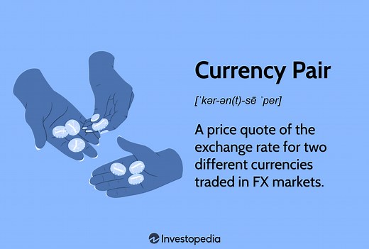 Understanding Currency Pairs: Major, Minor, and Exotic Examples