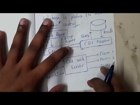 4.1 Introduction to CGI and Servlet