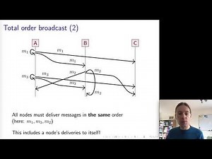 Distributed Systems 4.2: Broadcast ordering