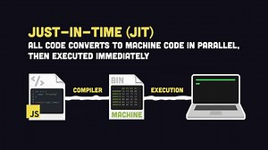 JavaScript in 100 Seconds: The Ultimate Crash Course